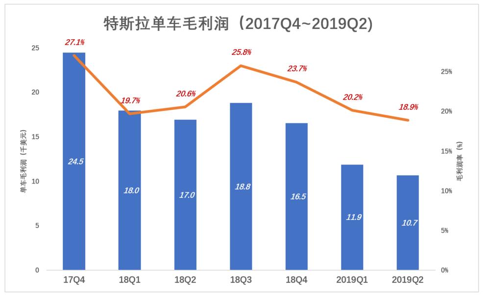 马斯克没有打价格战的基因，马斯克没有打价格战的基因吗-第6张图片