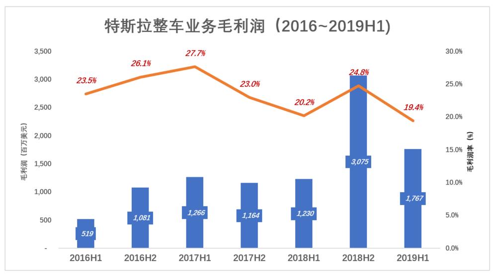 马斯克没有打价格战的基因，马斯克没有打价格战的基因吗-第7张图片