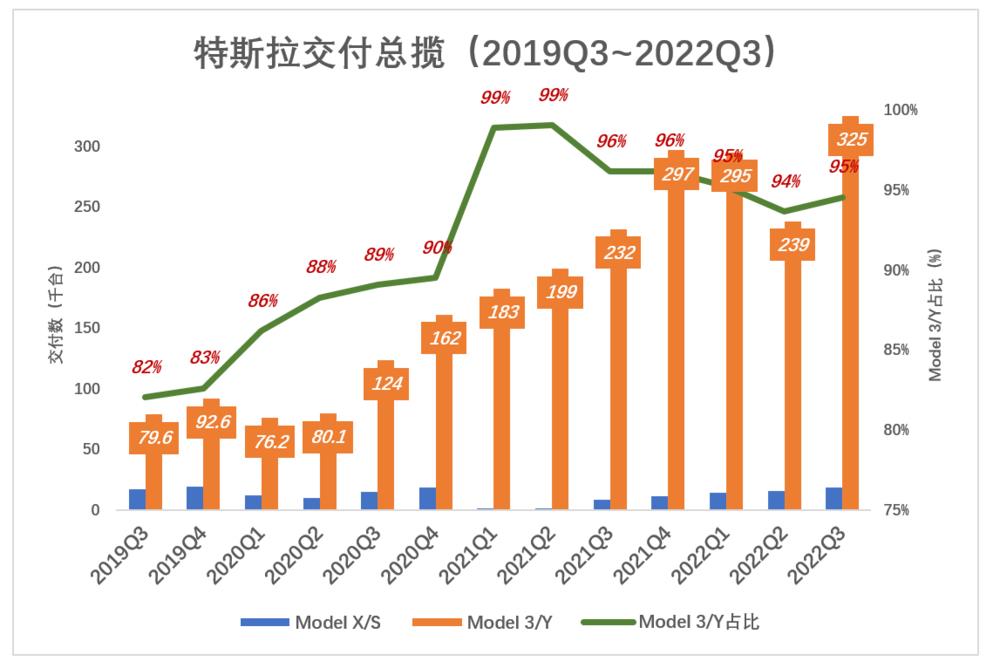 马斯克没有打价格战的基因，马斯克没有打价格战的基因吗-第8张图片