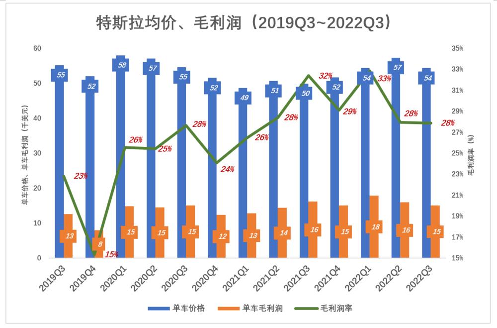 马斯克没有打价格战的基因，马斯克没有打价格战的基因吗-第9张图片