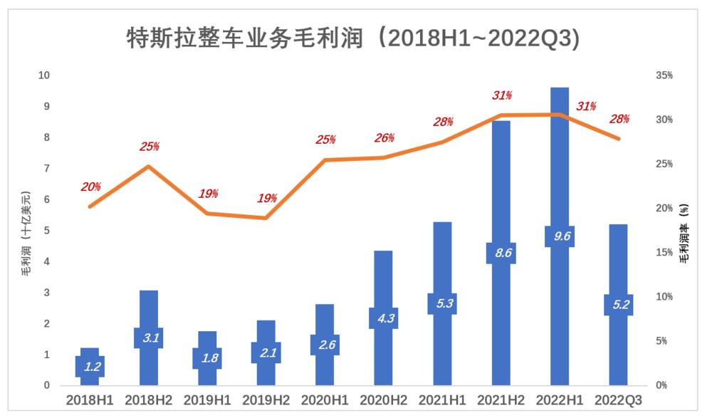 马斯克没有打价格战的基因，马斯克没有打价格战的基因吗-第10张图片