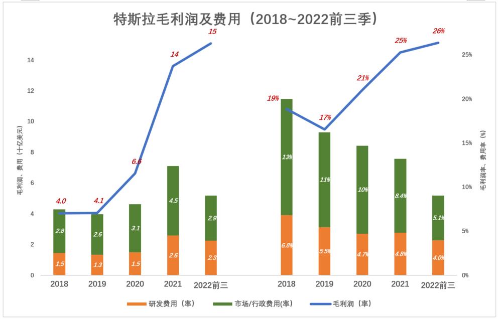 马斯克没有打价格战的基因，马斯克没有打价格战的基因吗-第11张图片