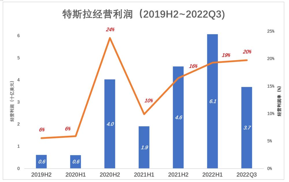 马斯克没有打价格战的基因，马斯克没有打价格战的基因吗-第12张图片