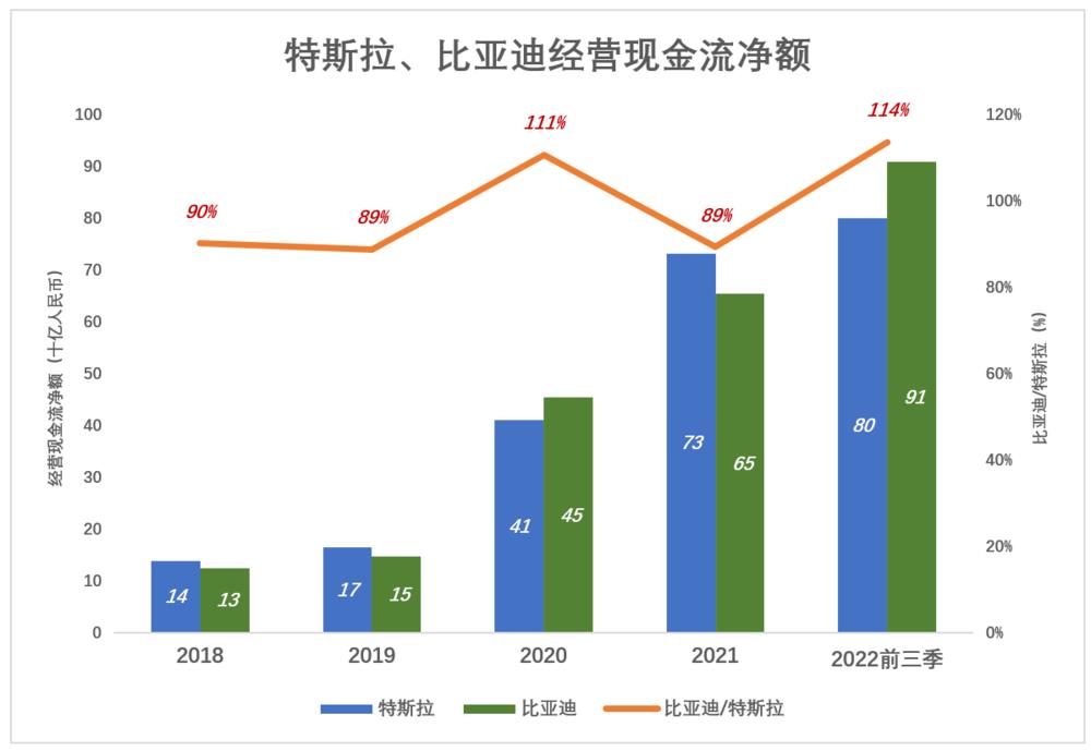 马斯克没有打价格战的基因，马斯克没有打价格战的基因吗-第13张图片