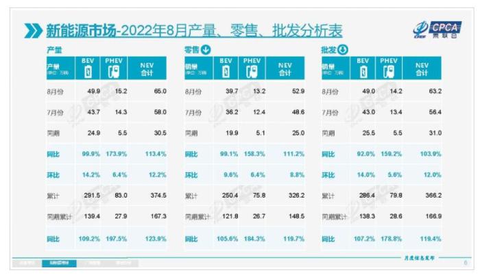 8月新能源汽车销量榜，新能源汽车销量 8月-第2张图片