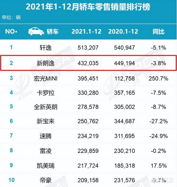 大众朗逸突然失去动力，大众朗逸数据记录缺失-第3张图片