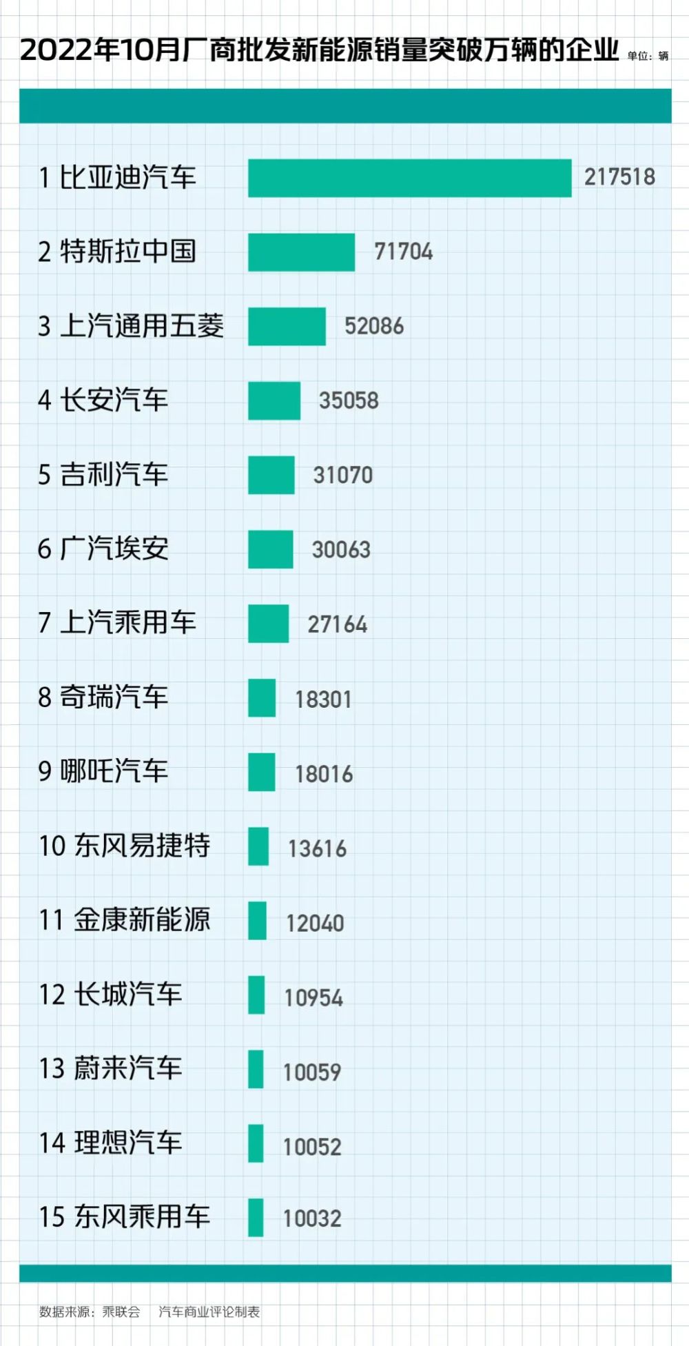 合资车企进退两难原因，为什么合资车企都是两家-第2张图片