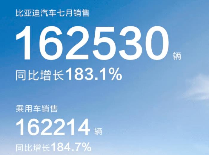 自主品牌7月份销量盘点，自主品牌7月份销量盘点的产品-第1张图片