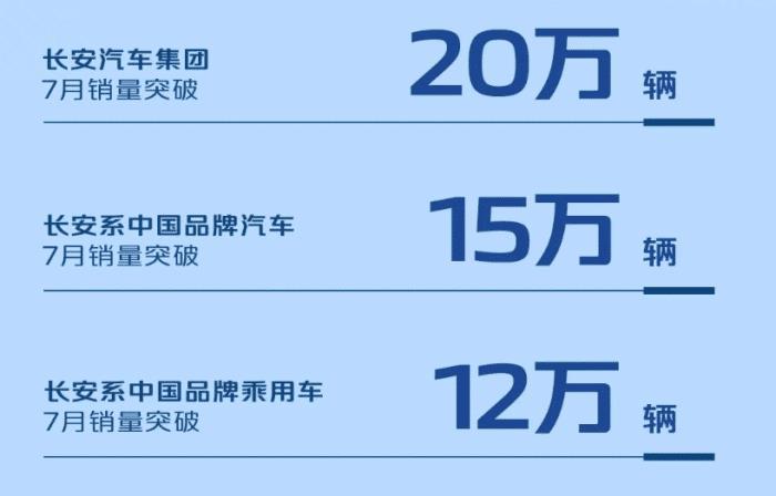 自主品牌7月份销量盘点，自主品牌7月份销量盘点的产品-第2张图片