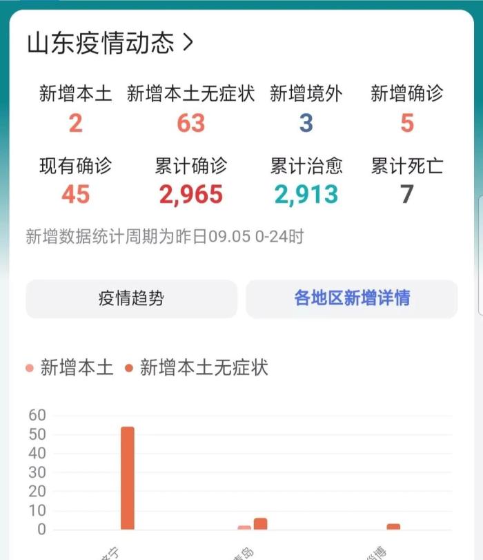 山东济宁疫情最新消息，山东疫情最新消息新增病例-第3张图片