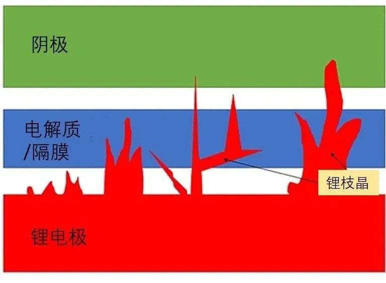 电动车自燃都是锂电池，电动车电池自燃是什么电池-第5张图片