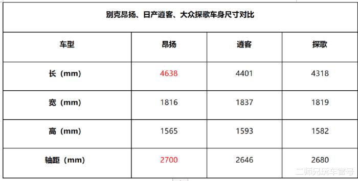 suv 轿车 操控性，大众探歌suv的优缺点-第7张图片