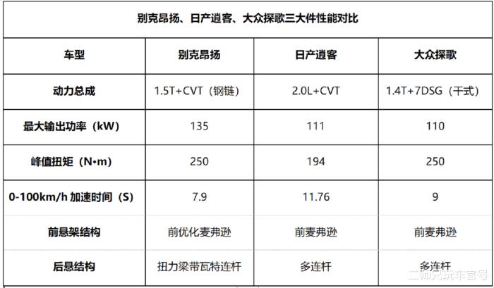 suv 轿车 操控性，大众探歌suv的优缺点-第14张图片