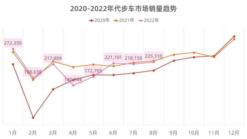 8月代步车市场销量分析，8月代步车市场销量分析图-第1张图片