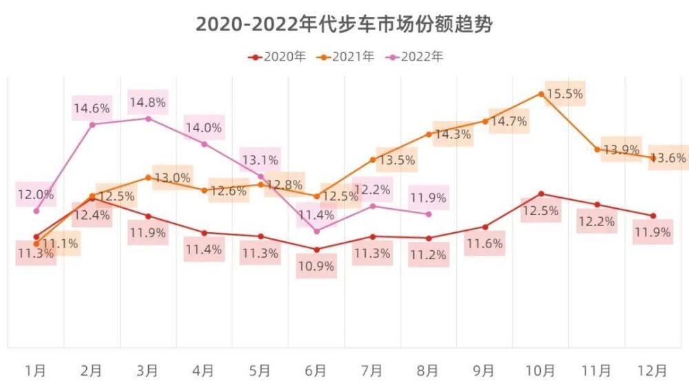 8月代步车市场销量分析，8月代步车市场销量分析图-第2张图片