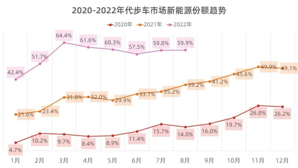 8月代步车市场销量分析，8月代步车市场销量分析图-第3张图片