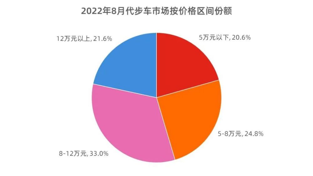 8月代步车市场销量分析，8月代步车市场销量分析图-第5张图片