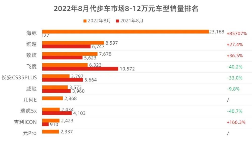 8月代步车市场销量分析，8月代步车市场销量分析图-第10张图片