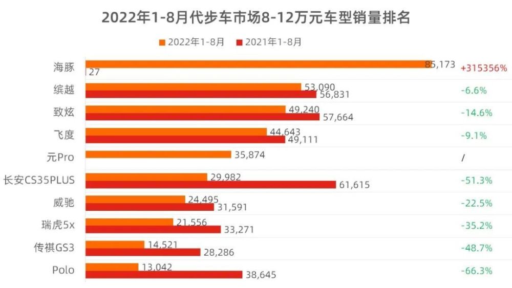 8月代步车市场销量分析，8月代步车市场销量分析图-第11张图片