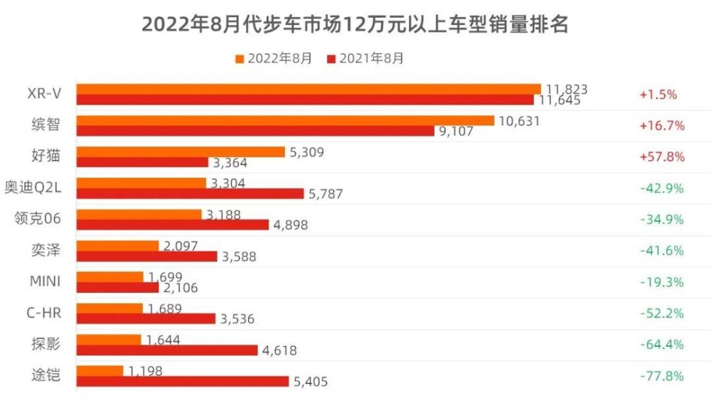 8月代步车市场销量分析，8月代步车市场销量分析图-第12张图片