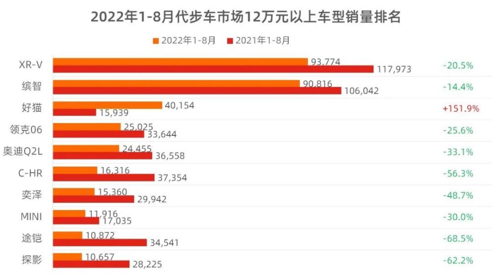 8月代步车市场销量分析，8月代步车市场销量分析图-第13张图片