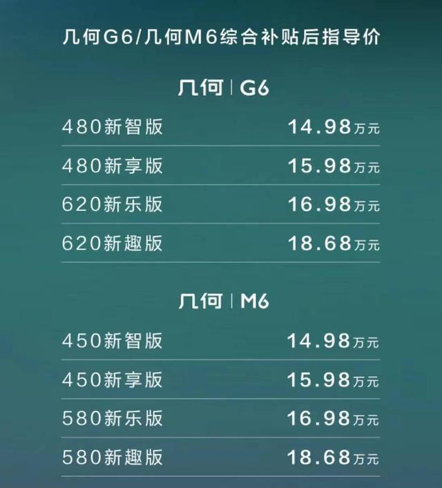 零百加速6秒以内的车，零百加速6秒多算什么水平-第2张图片