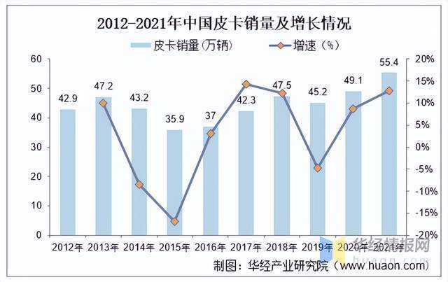 长城最早的皮卡是什么，长城皮卡进城受限制吗-第4张图片