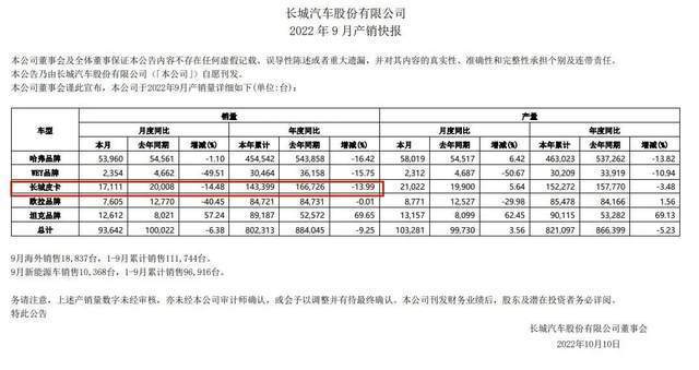 长城最早的皮卡是什么，长城皮卡进城受限制吗-第10张图片