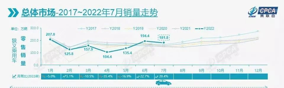 2022年7月汽车销量比亚迪，7月份比亚迪汽车销量-第2张图片