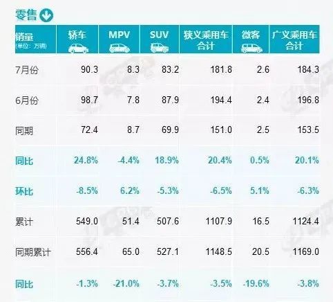 2022年7月汽车销量比亚迪，7月份比亚迪汽车销量-第3张图片