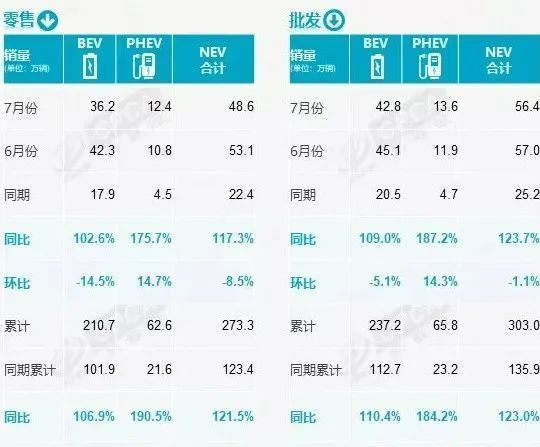 2022年7月汽车销量比亚迪，7月份比亚迪汽车销量-第7张图片