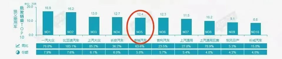 2022年7月汽车销量比亚迪，7月份比亚迪汽车销量-第10张图片