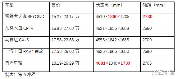 东风雪铁龙suv天逸，东风雪铁龙天逸混动版-第6张图片