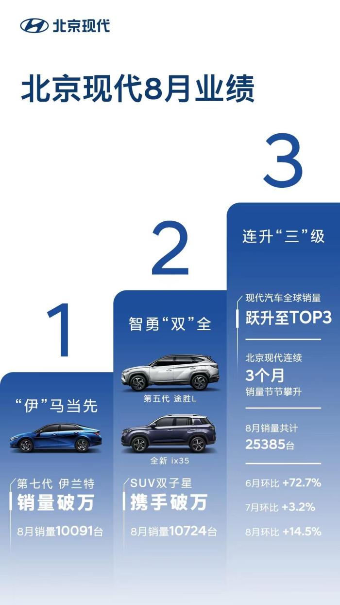 汽车之家8月汽车销量，吉利汽车8月份汽车销量-第1张图片