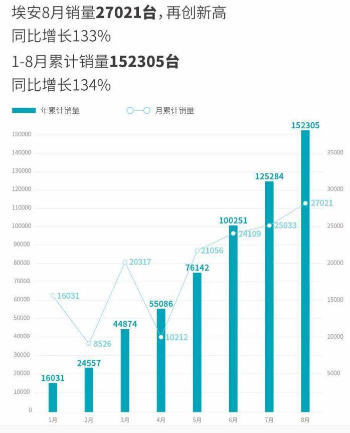 汽车之家8月汽车销量，吉利汽车8月份汽车销量-第4张图片