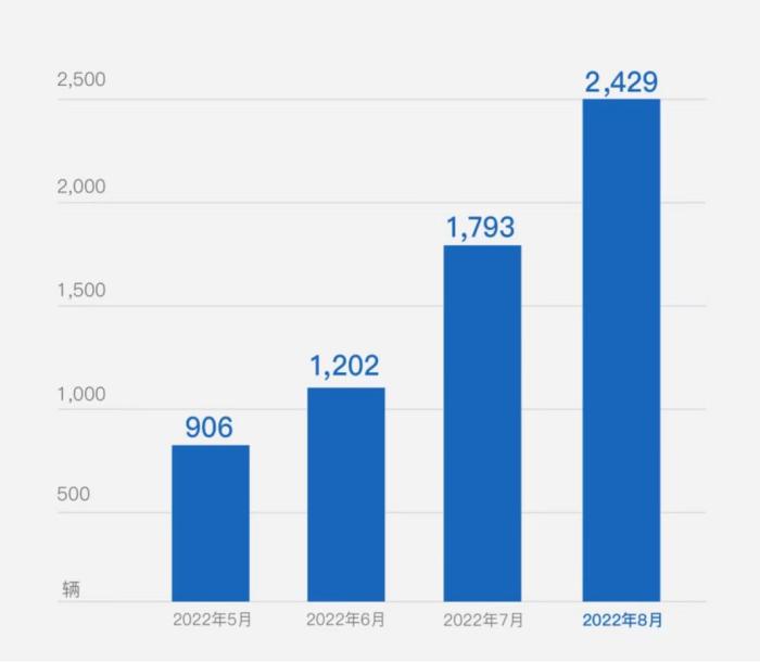 汽车之家8月汽车销量，吉利汽车8月份汽车销量-第5张图片