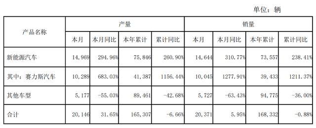 汽车之家8月汽车销量，吉利汽车8月份汽车销量-第7张图片