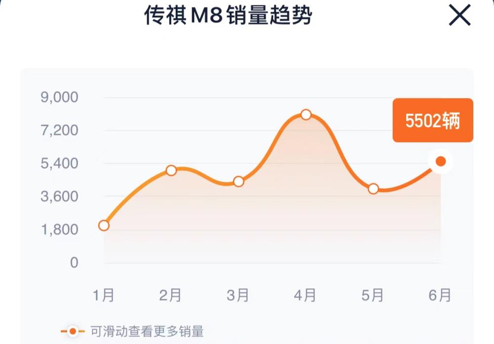 传祺gm8对比埃尔法，传祺gm8埃尔法版本-第6张图片