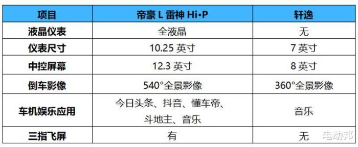 日产轩逸与吉利帝豪GL，日产轩逸和吉利帝豪gl哪个好-第9张图片