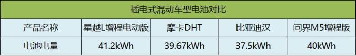 买台插混电动车怎么样，买台插混电动车多少钱-第5张图片