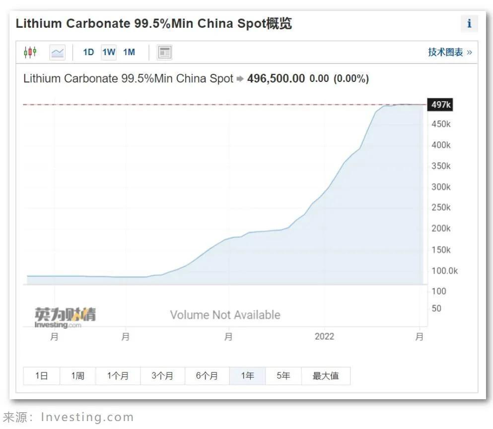 新能源汽车对锂需求量，新能源汽车对锂电池需求-第1张图片