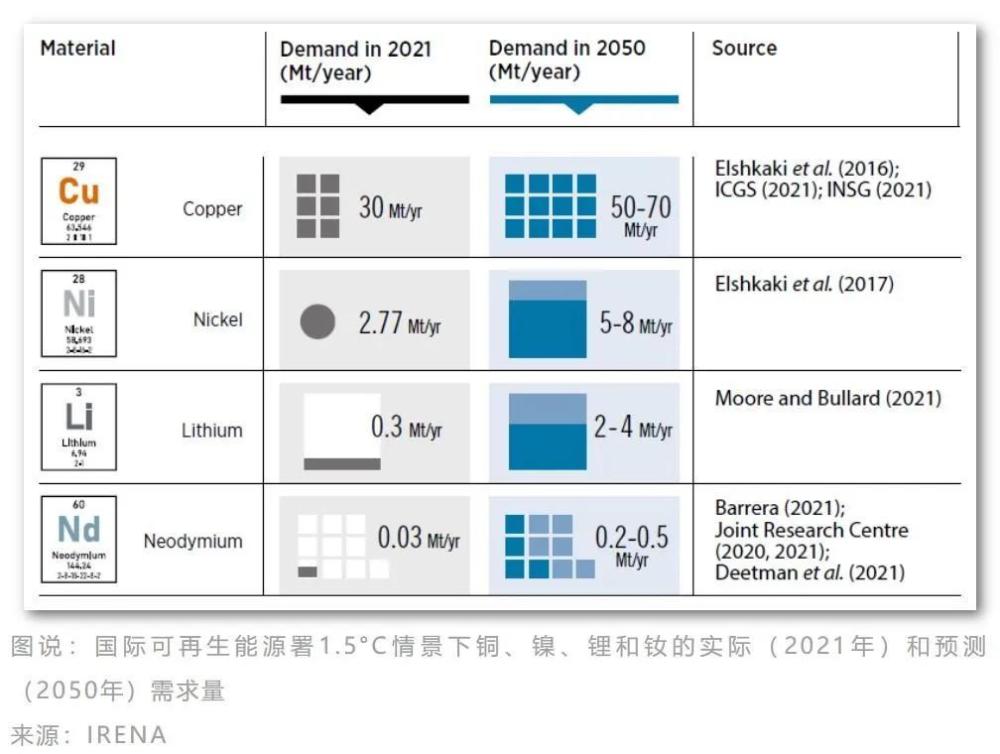 新能源汽车对锂需求量，新能源汽车对锂电池需求-第4张图片