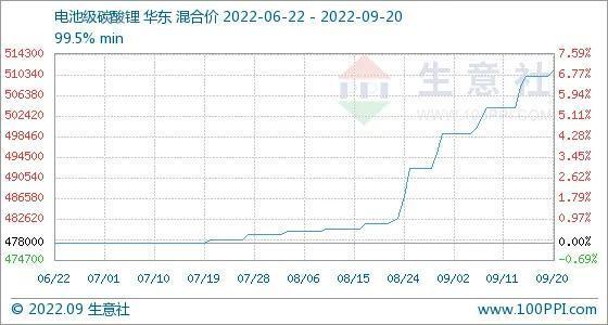 新能源汽车对锂需求量，新能源汽车对锂电池需求-第6张图片