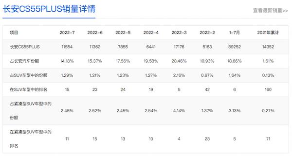 长安cs55新款plus颜色，长安cs75 plus 车漆-第1张图片