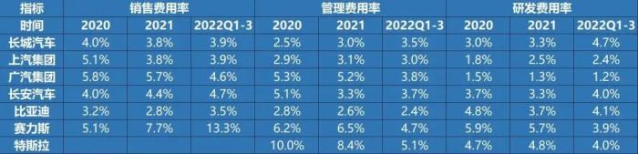 单车利润最高的汽车品牌，世界上最好的单车是什么单车-第3张图片