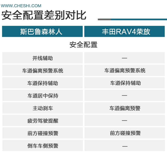 同样的价格为啥国产车比合资车配置高，同样的价格为啥克数不一样-第12张图片