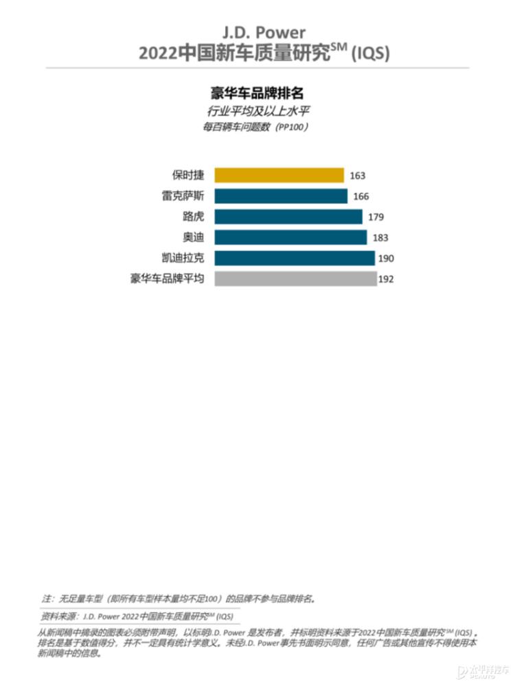 JDpower最新排名，jd power官网-第1张图片