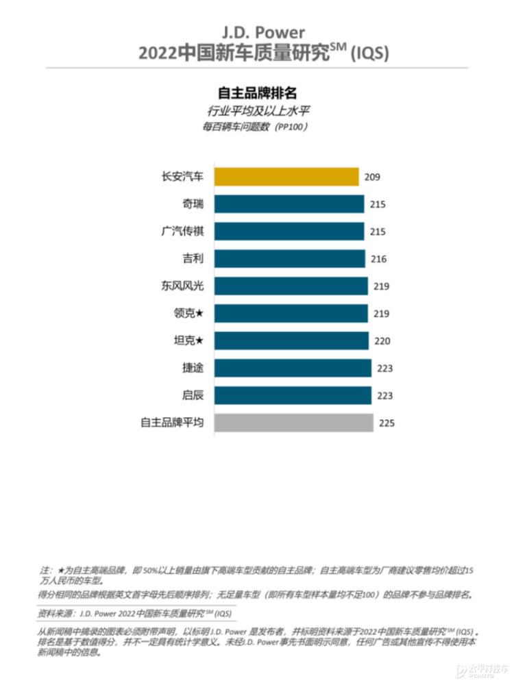 JDpower最新排名，jd power官网-第3张图片