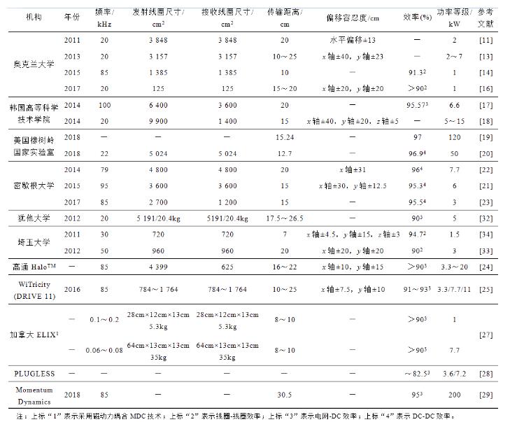 无线充电技术的应用领域，无线充电技术国内外发展现状-第2张图片