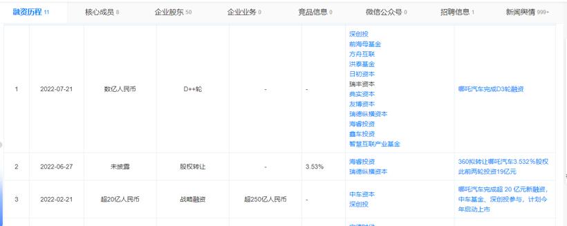 【深度】造车新势力里的一众大咖们，新势力汽车是什么意思-第5张图片